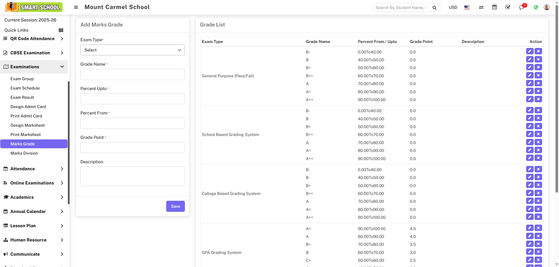 Add mark grade image