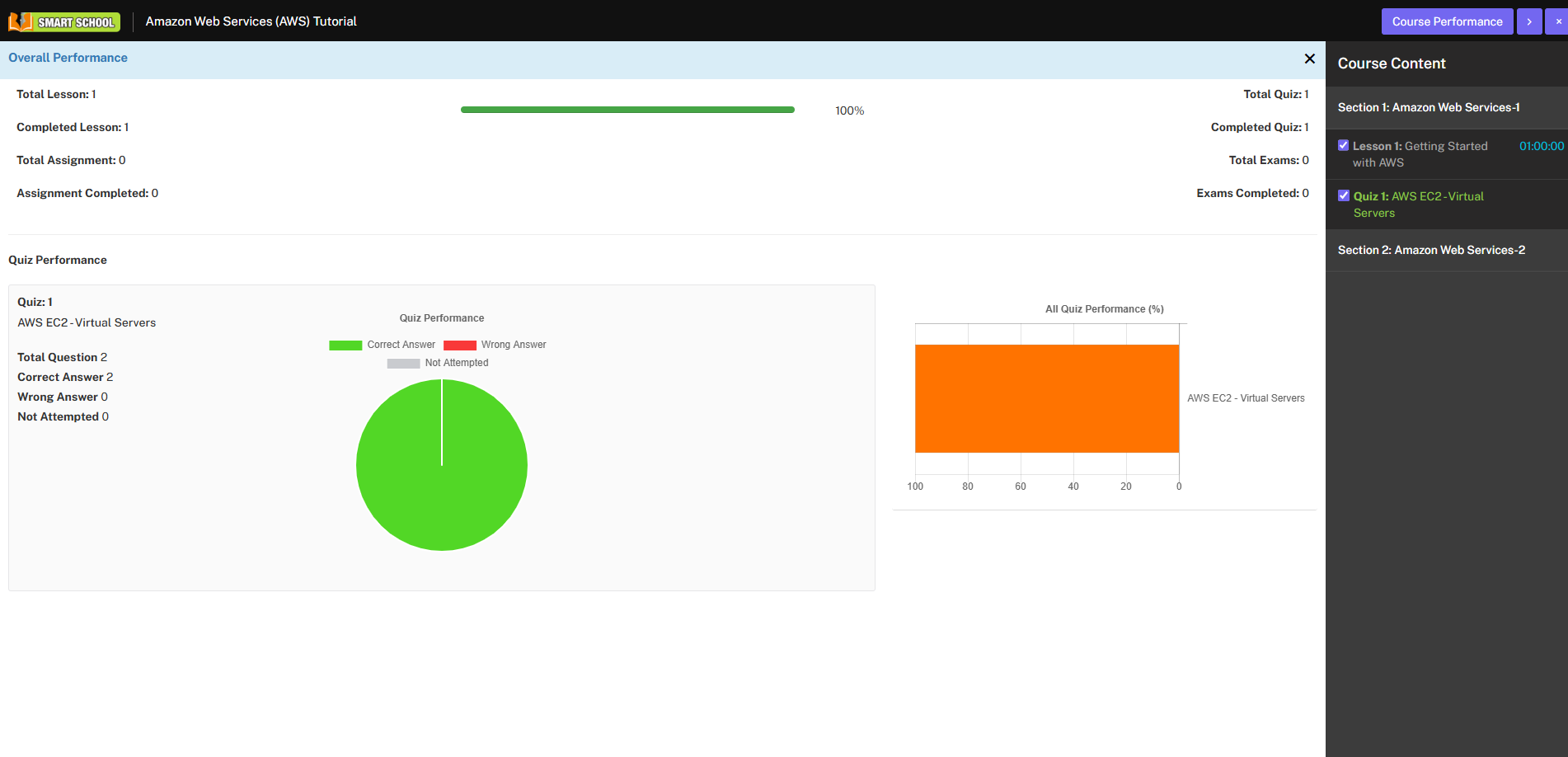 check course peformance image